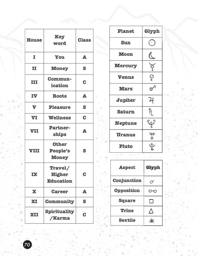 A Pocket Guide to Natal Astrology: Birth Chart Basics