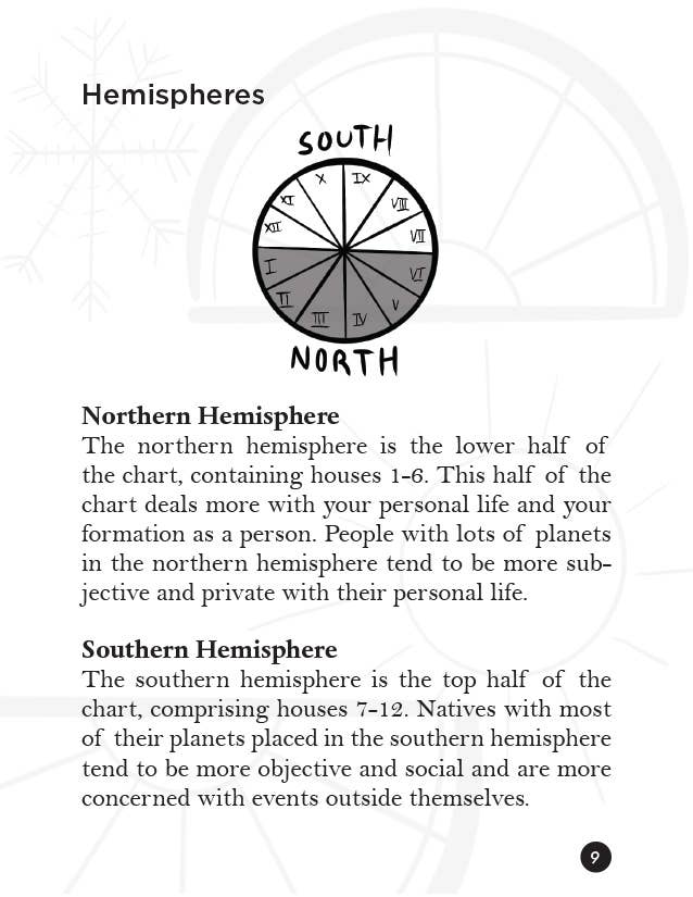 A Pocket Guide to Natal Astrology: Birth Chart Basics